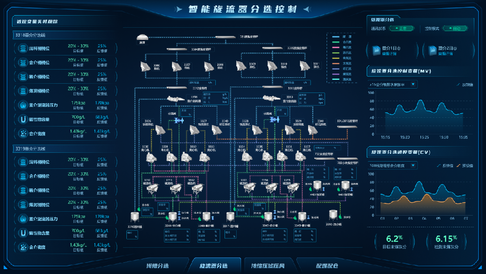 【公司新聞】國際領(lǐng)先！北京華宇中選自控公司一項(xiàng)科技成果通過鑒定！